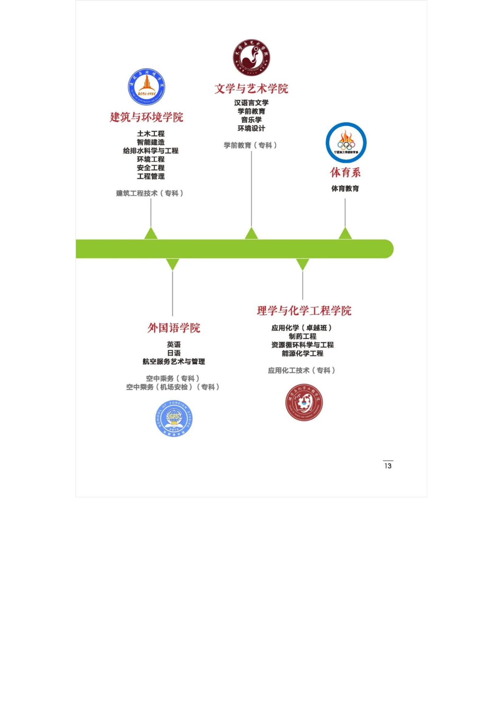宁夏理工学院2022年招生简章_14.jpg