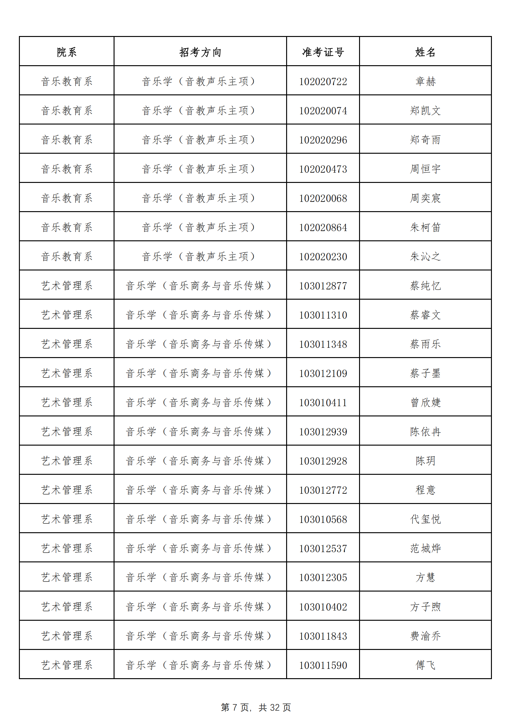 天津音乐学院2022年本科招生拟录取名单 （除上海考生外）_06.png