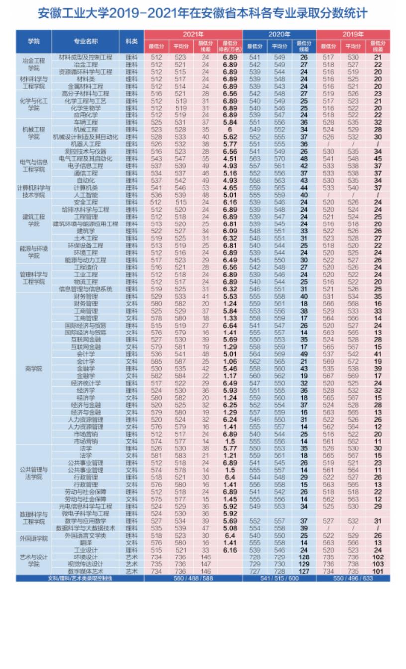 安徽工业大学2022年本科招生简章电子书_18.jpg