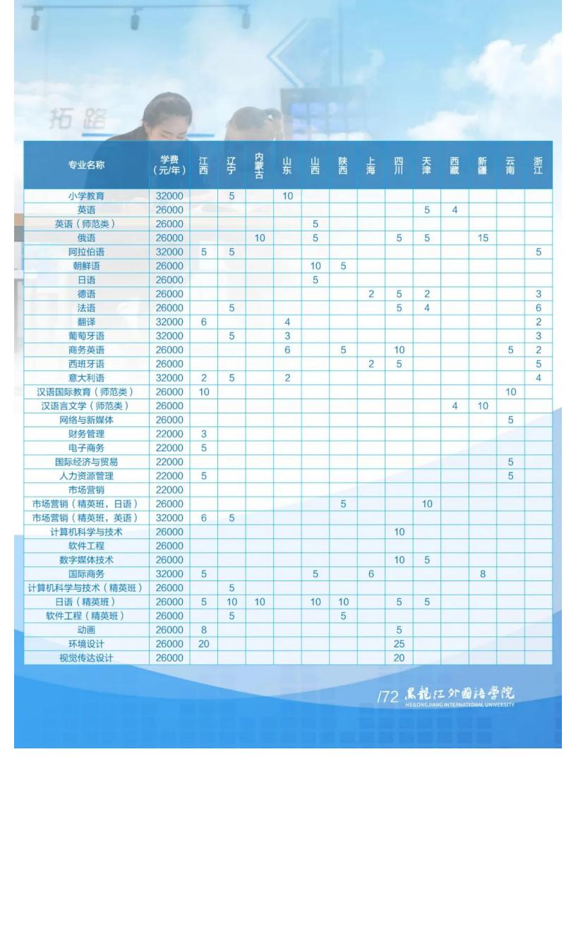 黑龙江外国语学院2022招生简章_74.jpg