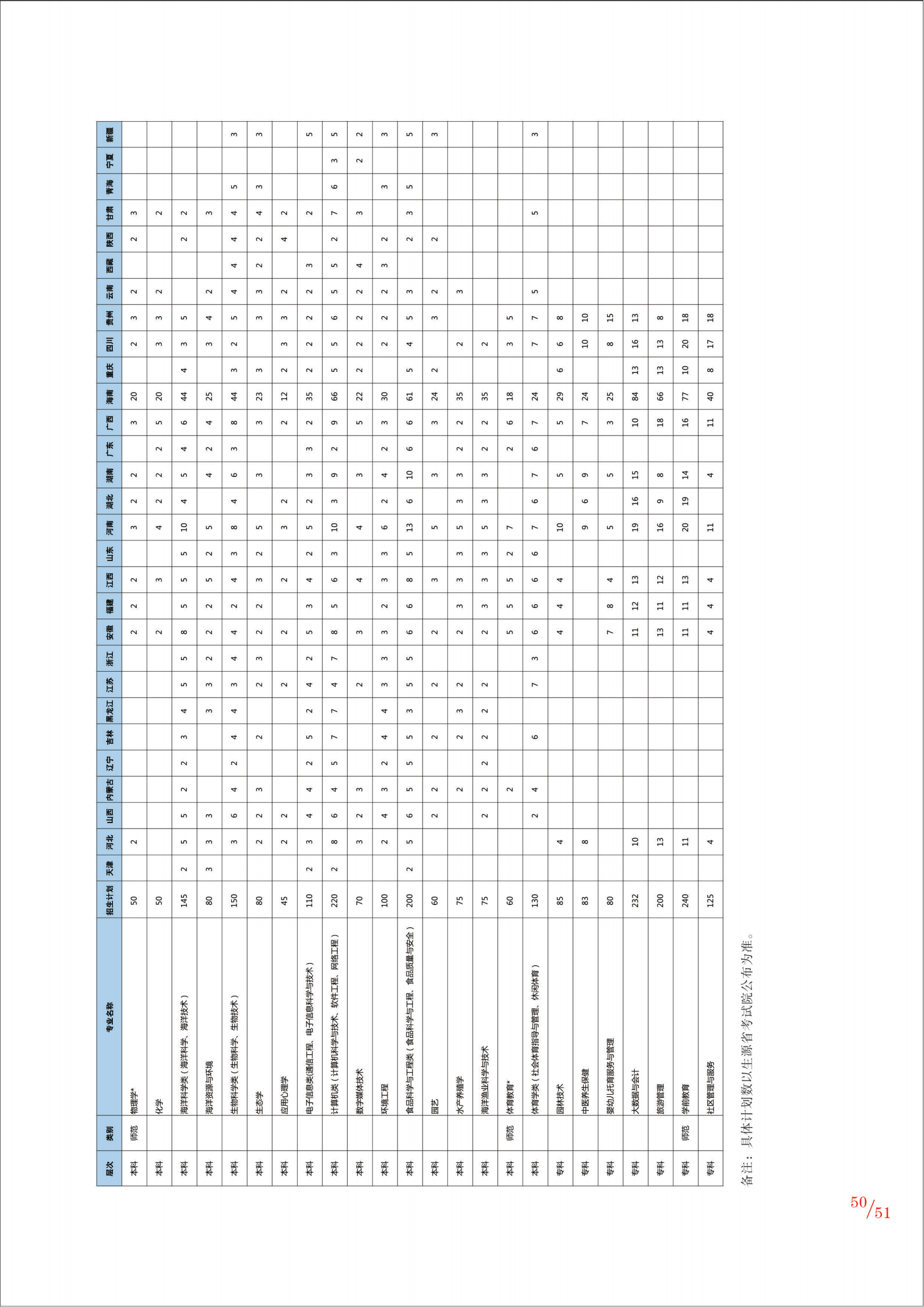 海南热带海洋学院2022年招生简章_52.png