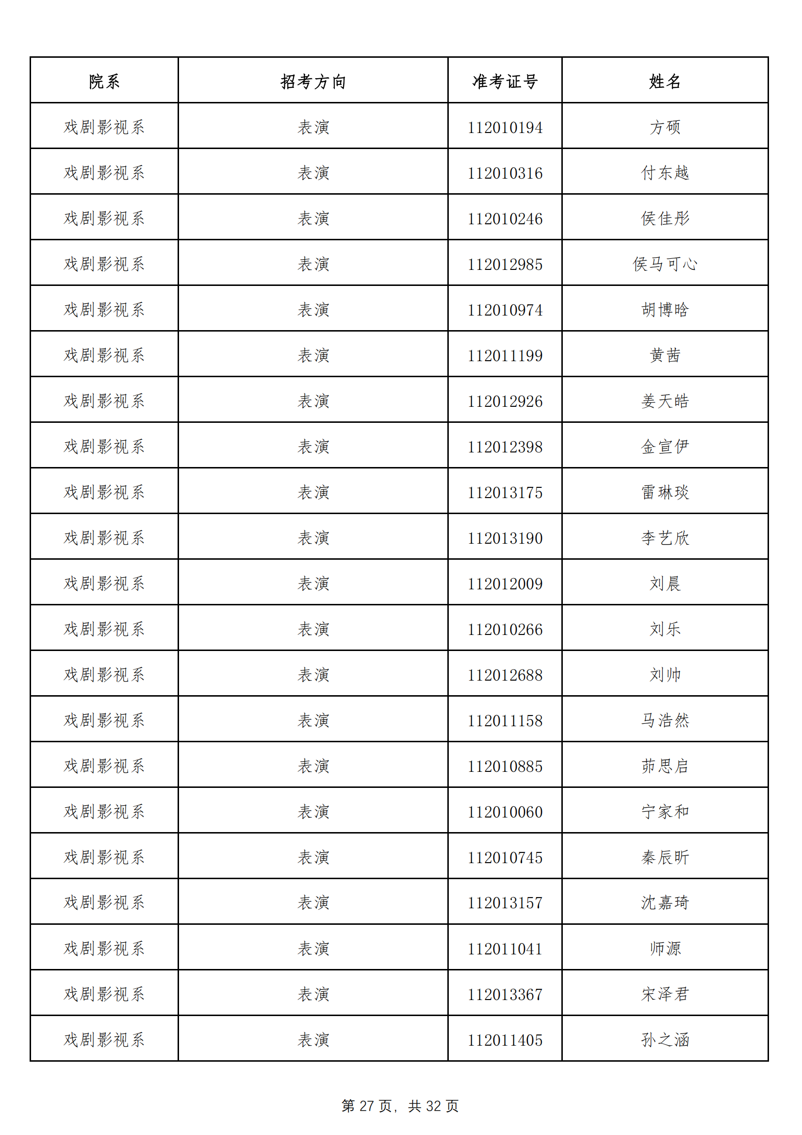 天津音乐学院2022年本科招生拟录取名单 （除上海考生外）_26.png