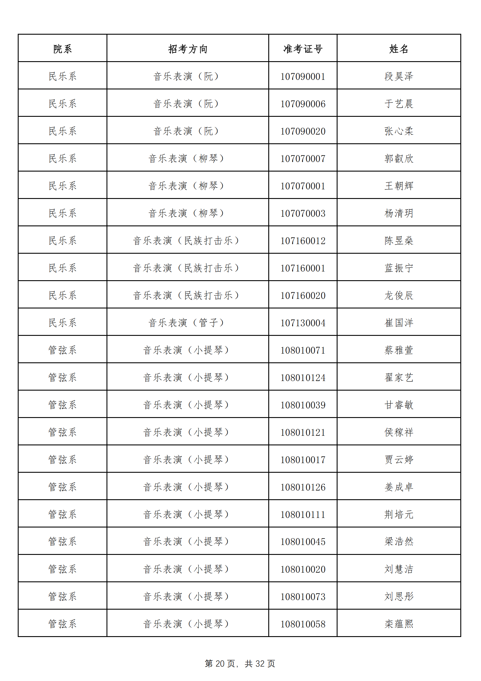 天津音乐学院2022年本科招生拟录取名单 （除上海考生外）_19.png