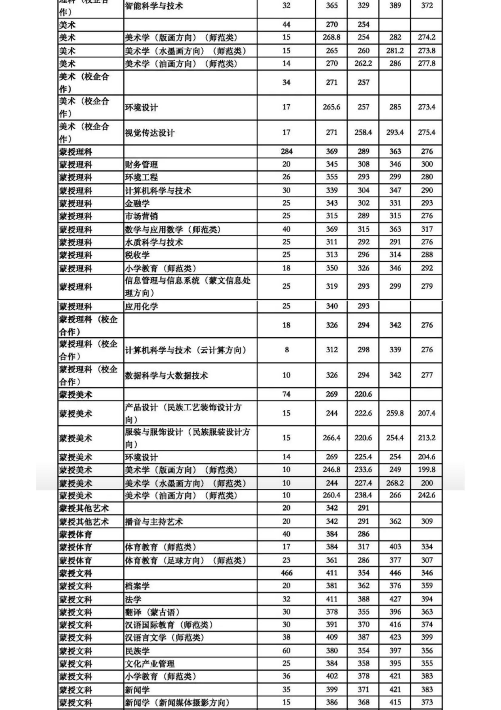 2022呼和浩特民族学院招生简章_18.jpg