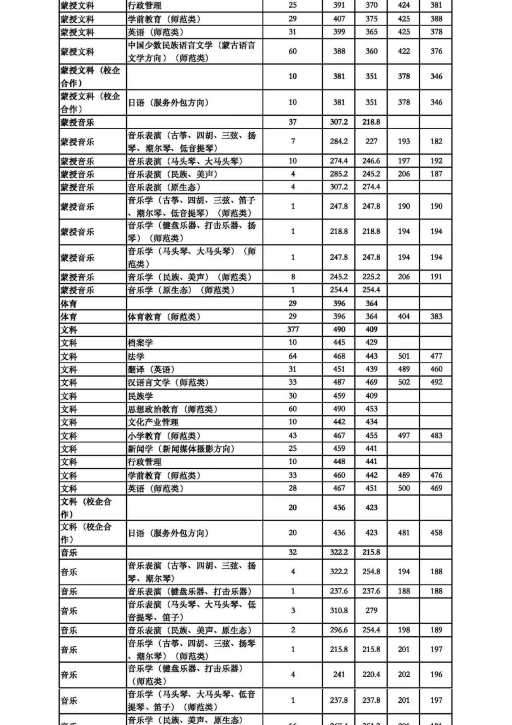 2022呼和浩特民族学院招生简章_19.jpg