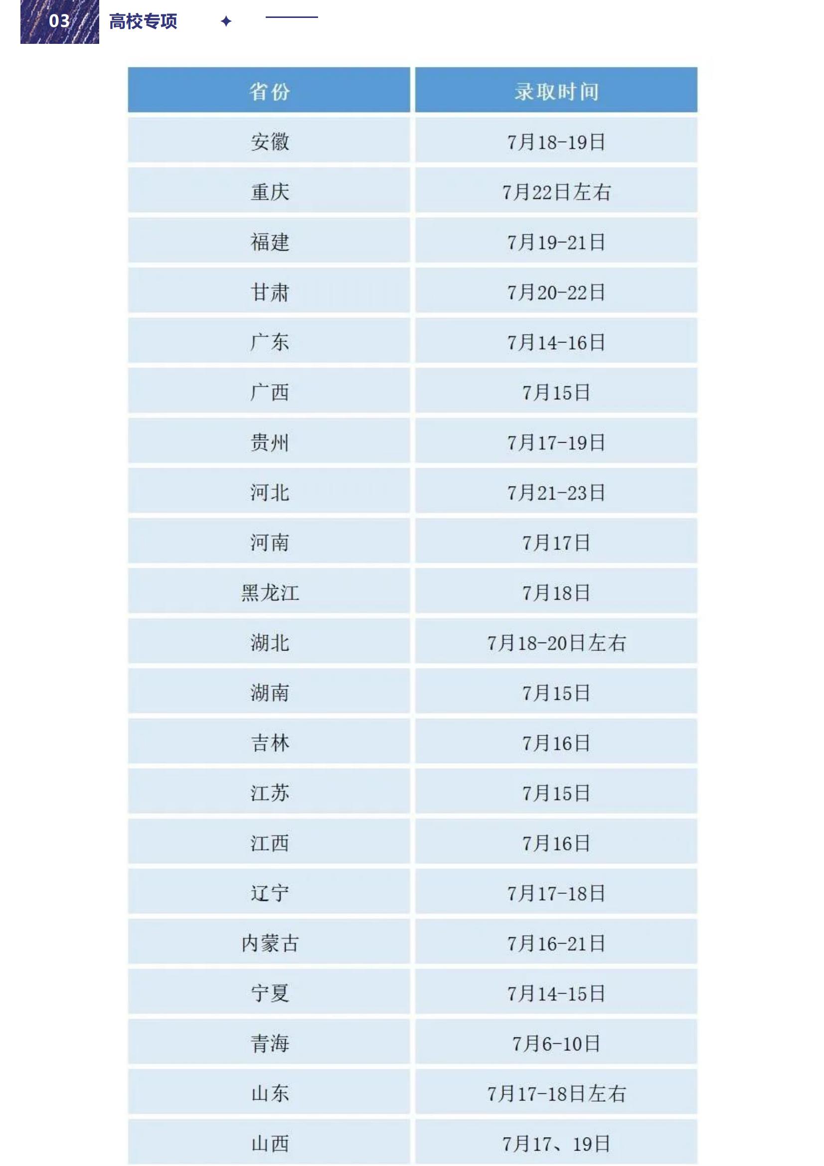 西电阳光招生 _ 西安电子科技大学2022年高考录取时间表及录取查询指南来啦！_03.jpg