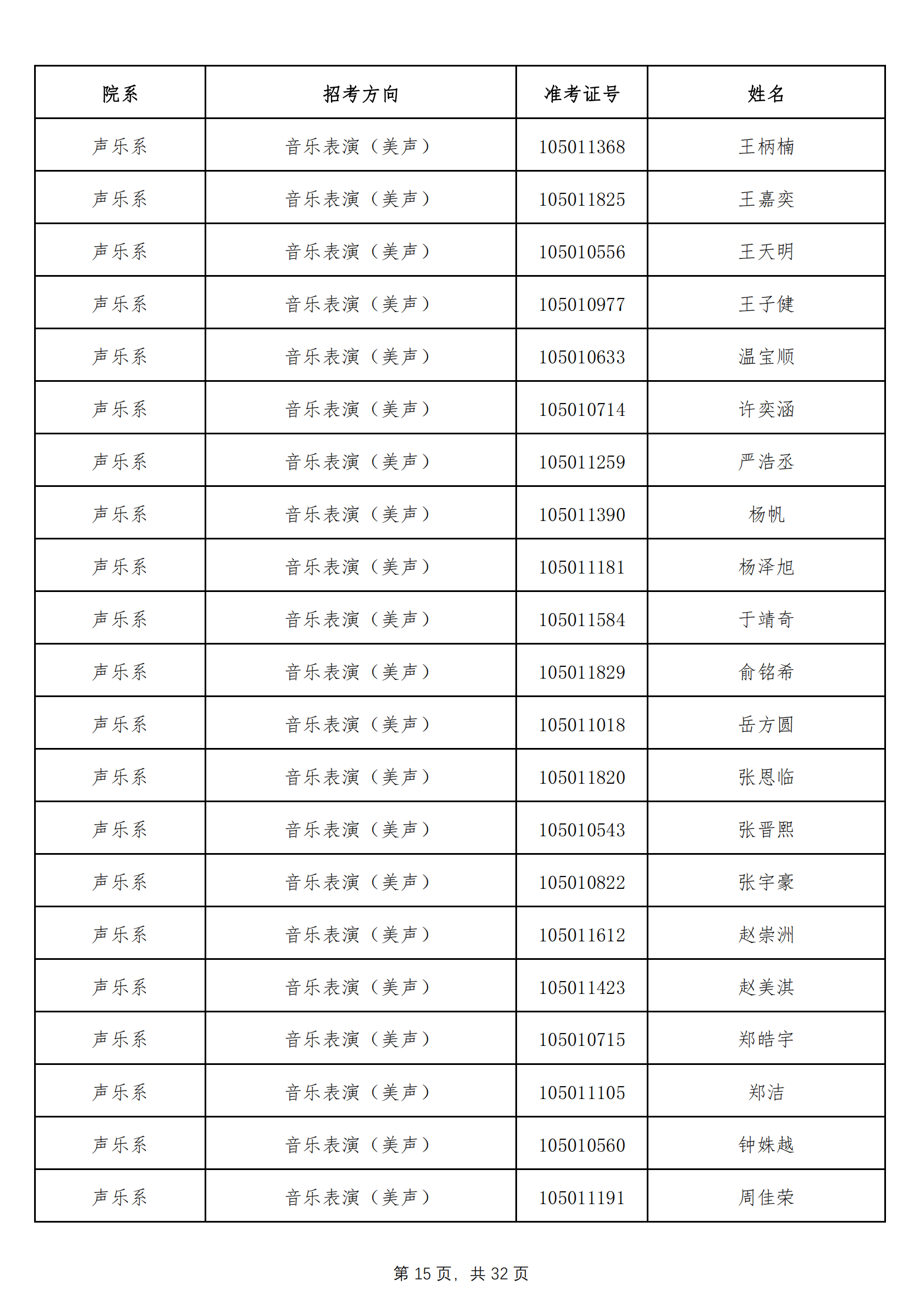 天津音乐学院2022年本科招生拟录取名单 （除上海考生外）_14.png