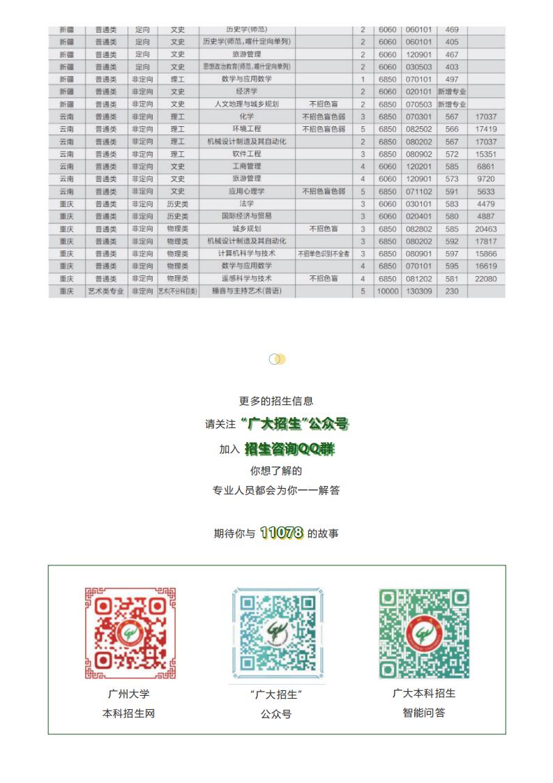 报考必读！广州大学2022年本科招生简章权威发布！_16.jpg