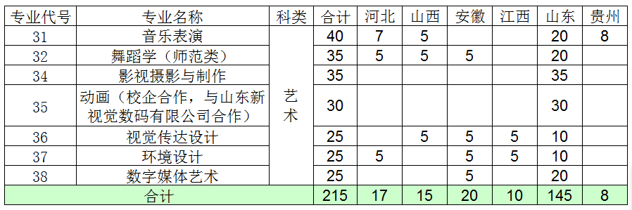 聊城大学东昌学院