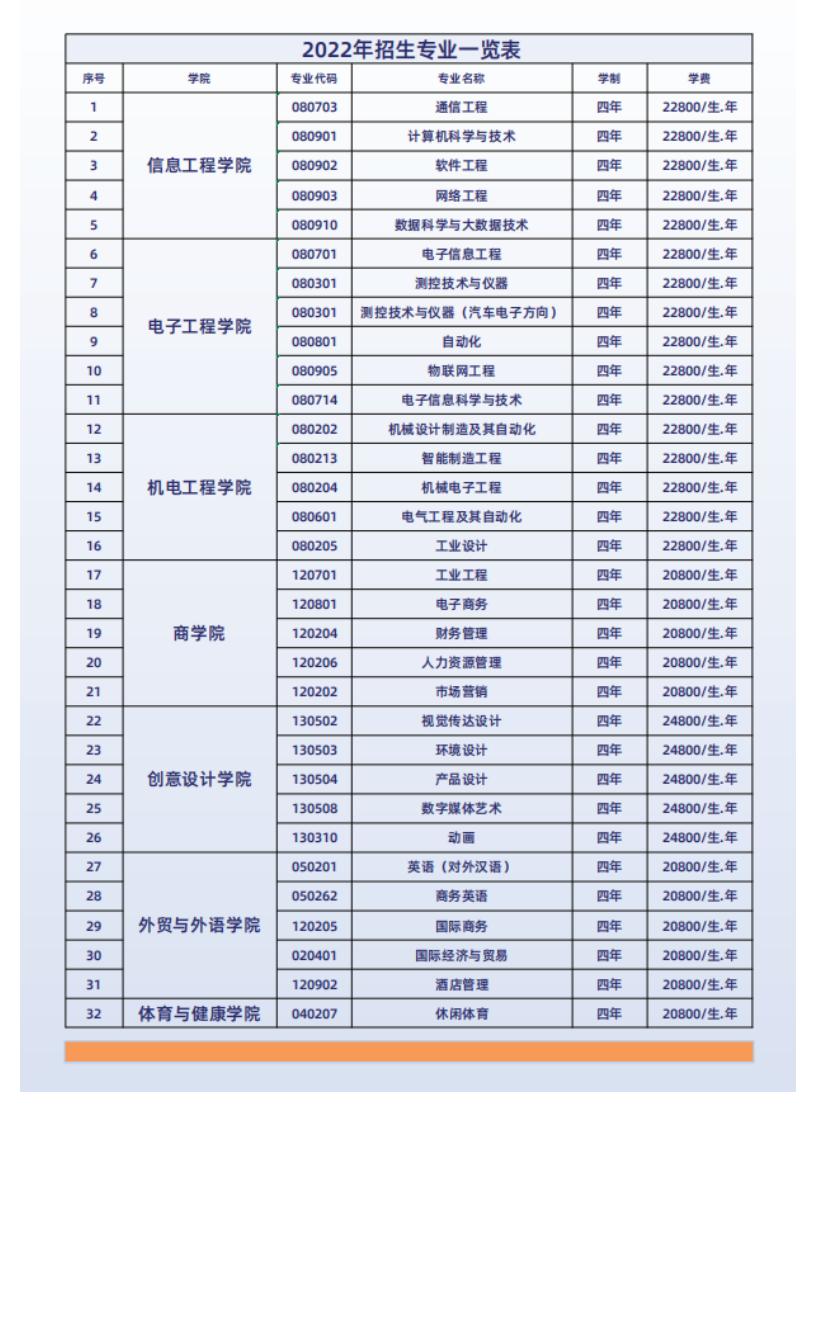 官方发布 _ 桂林信息科技学院2022年招生简章_11.jpg