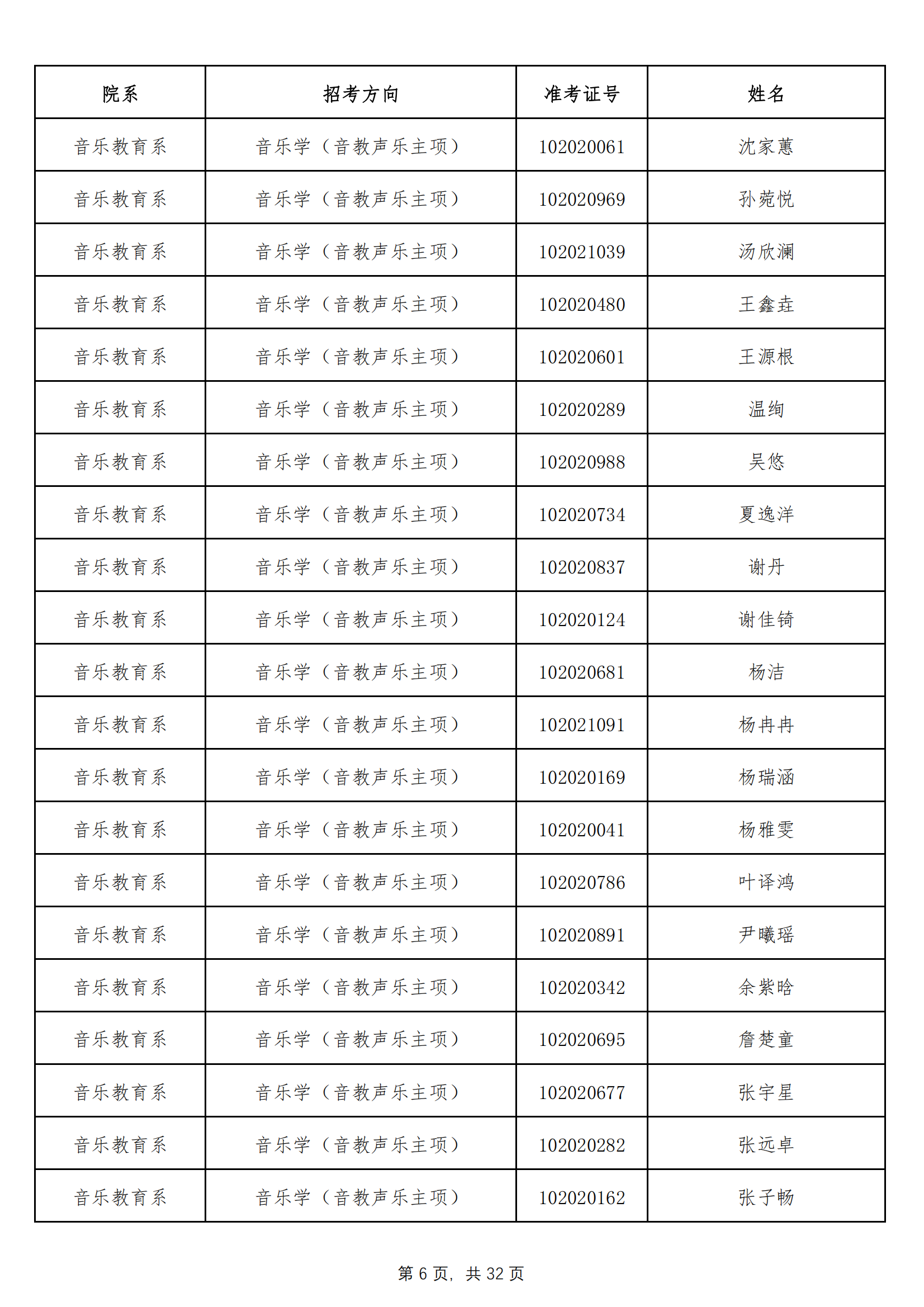 天津音乐学院2022年本科招生拟录取名单 （除上海考生外）_05.png