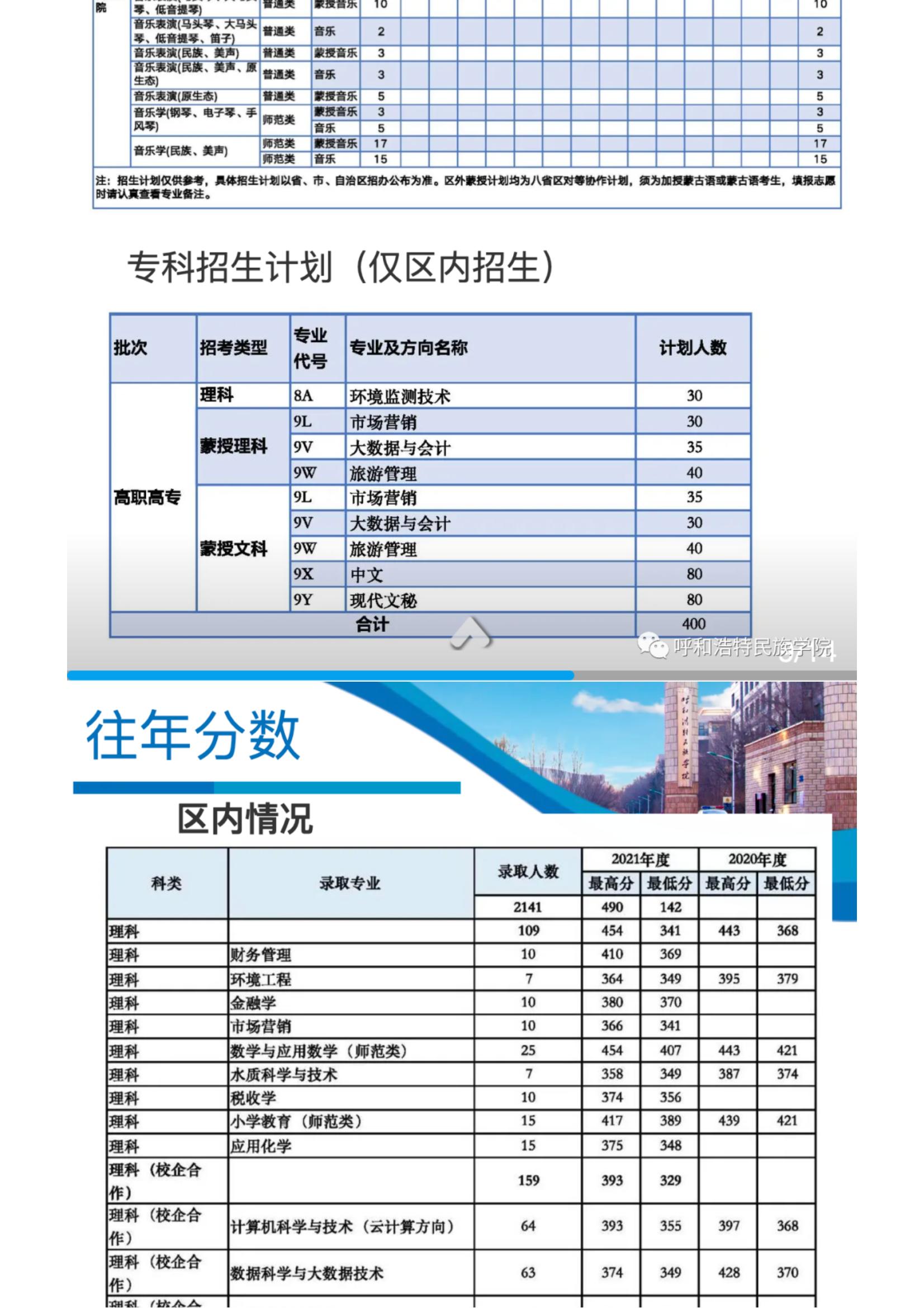 2022呼和浩特民族学院招生简章_17.jpg
