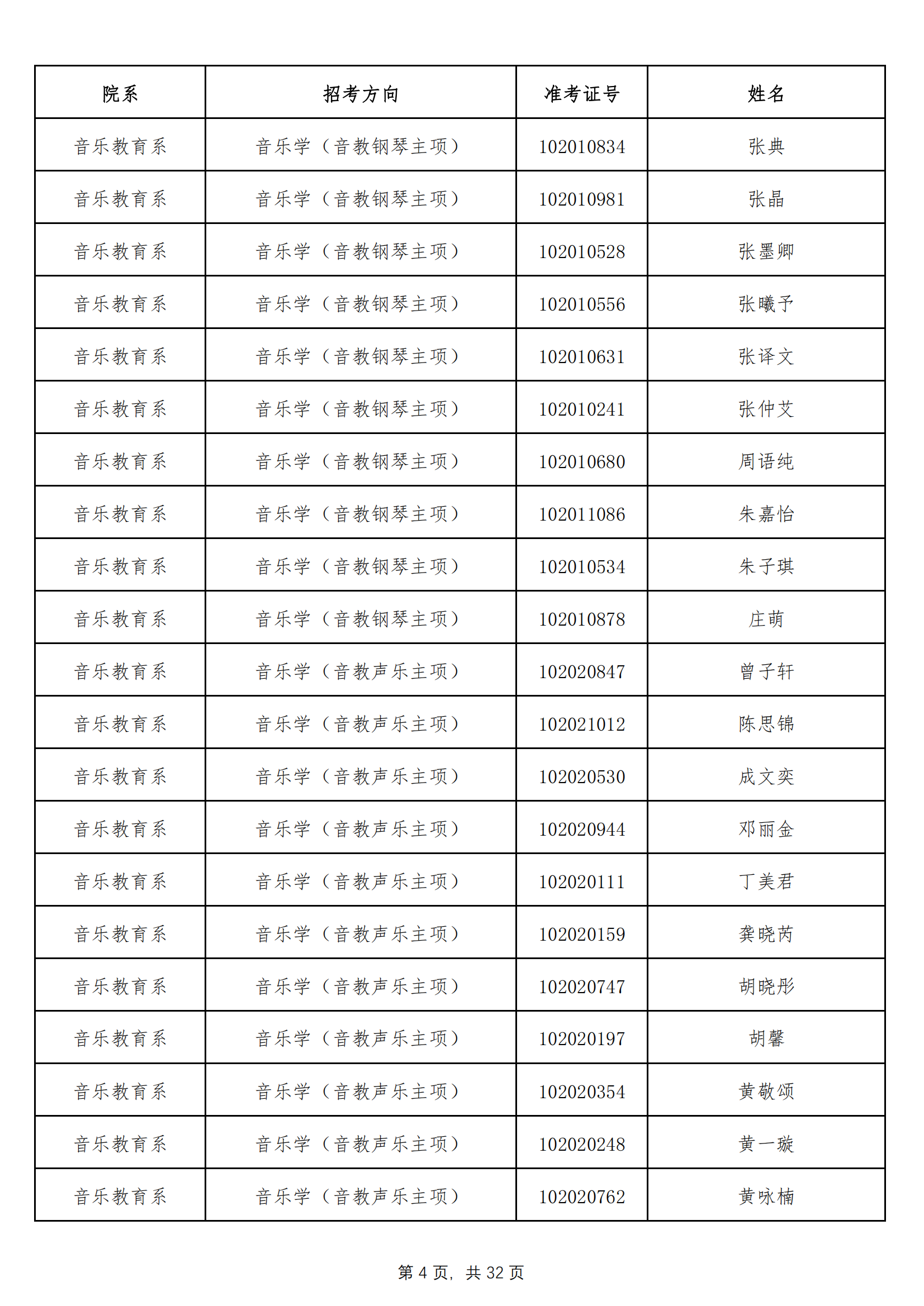 天津音乐学院2022年本科招生拟录取名单 （除上海考生外）_03.png