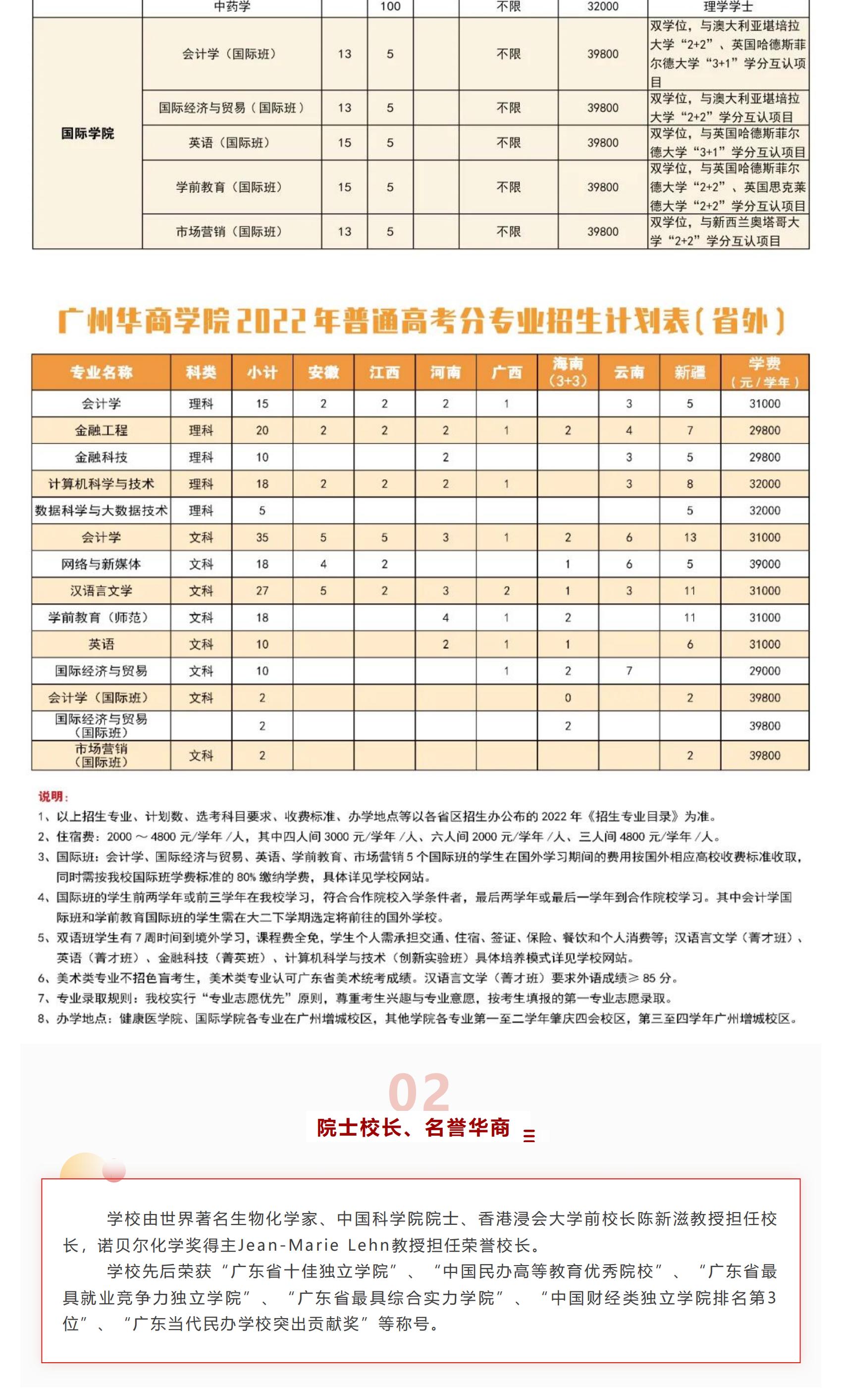 权威发布 _ 广州华商学院2022年普高招生简章！_02.jpg