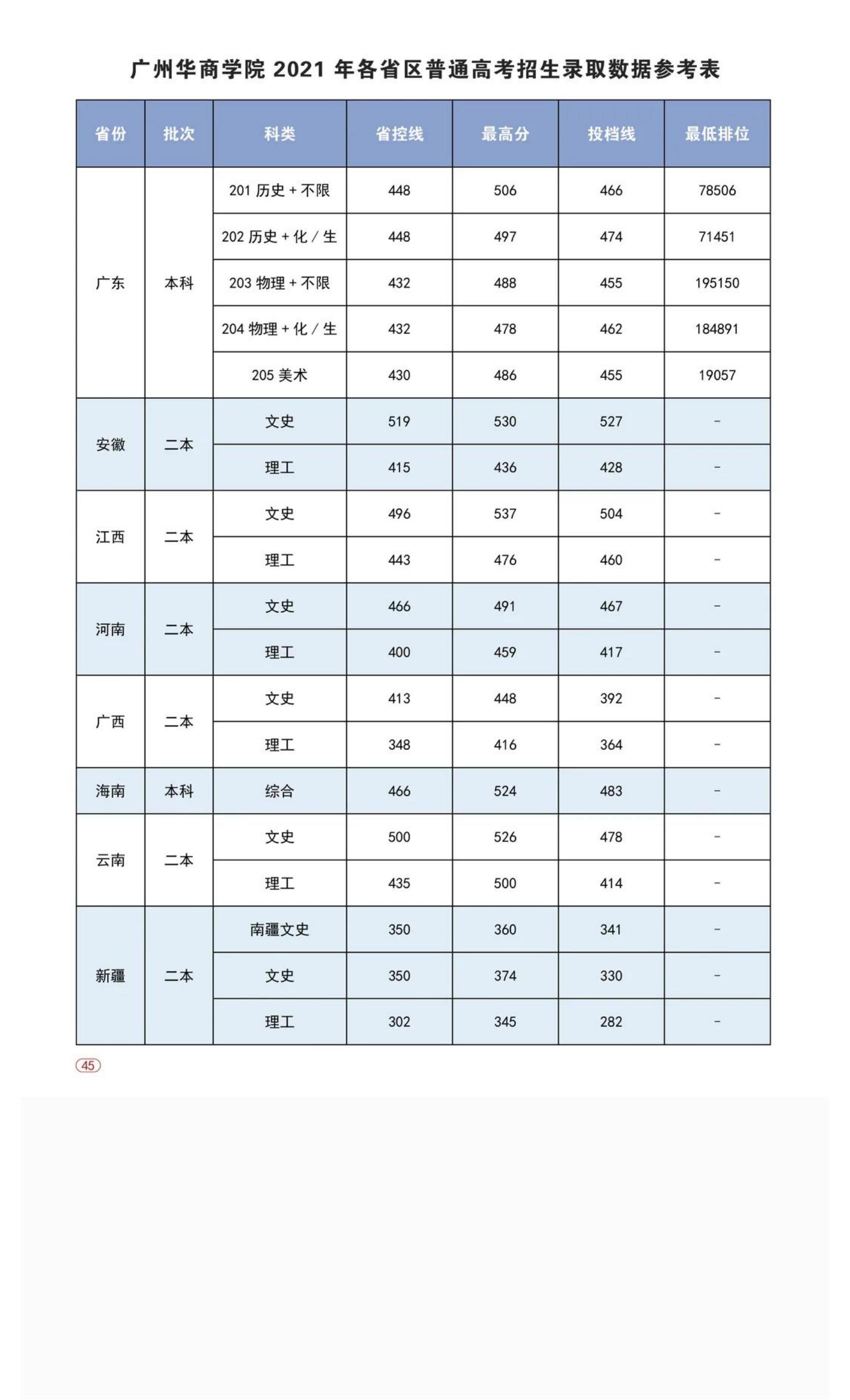 权威发布 _ 广州华商学院2022年普高招生简章！_53.jpg