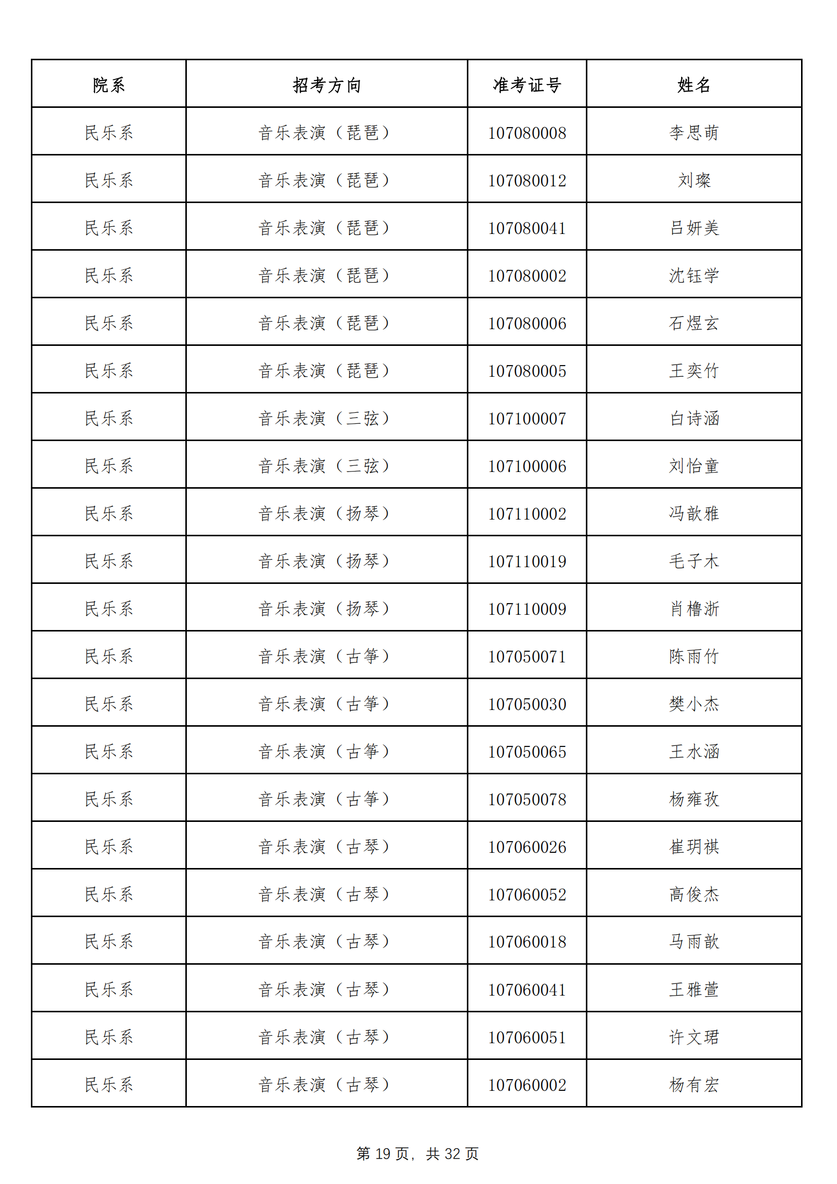 天津音乐学院2022年本科招生拟录取名单 （除上海考生外）_18.png