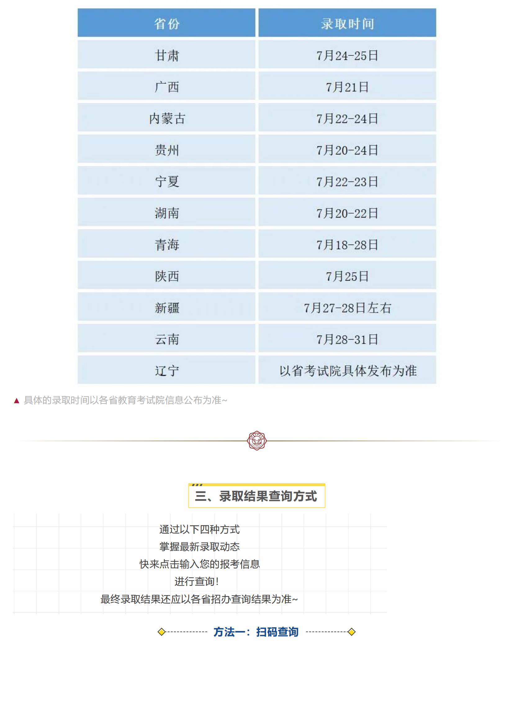 西电阳光招生 _ 西安电子科技大学2022年高考录取时间表及录取查询指南来啦！_06.jpg