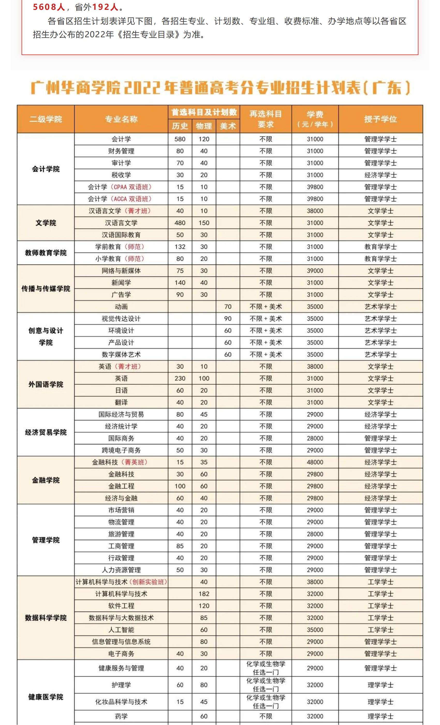 权威发布 _ 广州华商学院2022年普高招生简章！_01.jpg